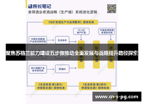 聚焦苏格兰能力建设五步骤推动全面发展与战略提升路径探索 聚焦苏格兰能力建设五步骤推动全面发展与战略提升路径探索