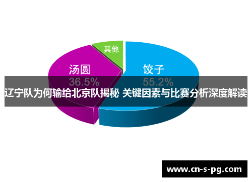 辽宁队为何输给北京队揭秘 关键因素与比赛分析深度解读 辽宁队为何输给北京队揭秘 关键因素与比赛分析深度解读