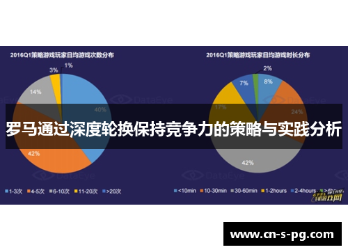 罗马通过深度轮换保持竞争力的策略与实践分析