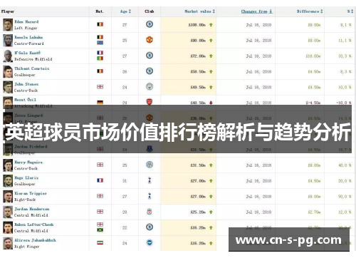 英超球员市场价值排行榜解析与趋势分析 英超球员市场价值排行榜解析与趋势分析
