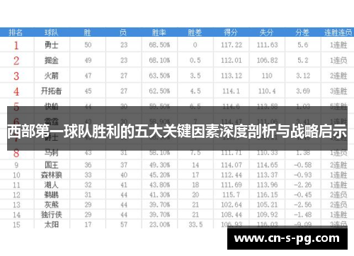 西部第一球队胜利的五大关键因素深度剖析与战略启示