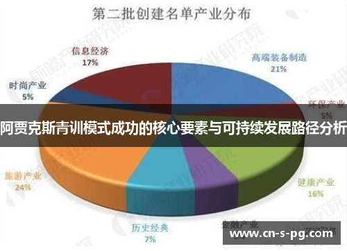阿贾克斯青训模式成功的核心要素与可持续发展路径分析
