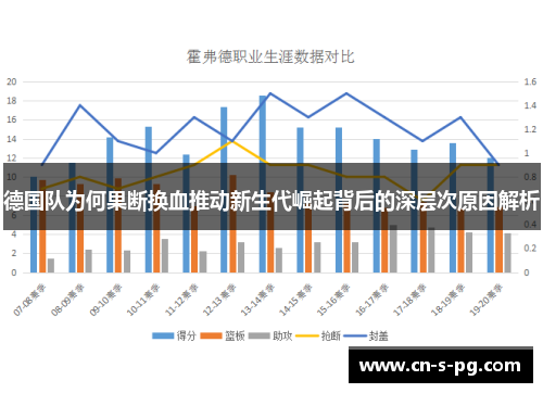 德国队为何果断换血推动新生代崛起背后的深层次原因解析 德国队为何果断换血推动新生代崛起背后的深层次原因解析