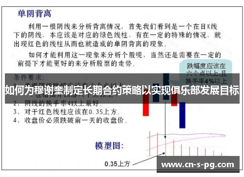 如何为穆谢奎制定长期合约策略以实现俱乐部发展目标