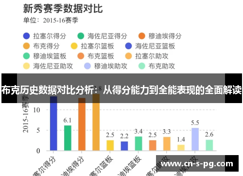 布克历史数据对比分析：从得分能力到全能表现的全面解读