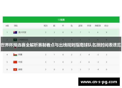 世界杯预选赛全解析赛制看点与出线规则指南球队名额时间表速览 世界杯预选赛全解析赛制看点与出线规则指南球队名额时间表速览