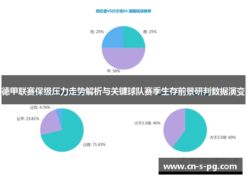德甲联赛保级压力走势解析与关键球队赛季生存前景研判数据演变 德甲联赛保级压力走势解析与关键球队赛季生存前景研判数据演变