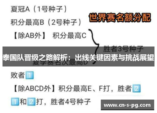 泰国队晋级之路解析：出线关键因素与挑战展望